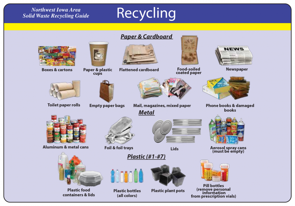 Recyclable Northwest Iowa Landfill